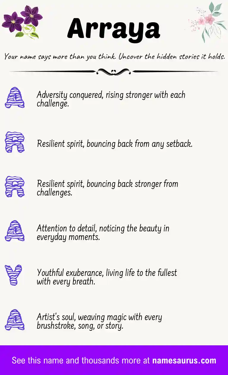 Acrostic poem about Arraya.