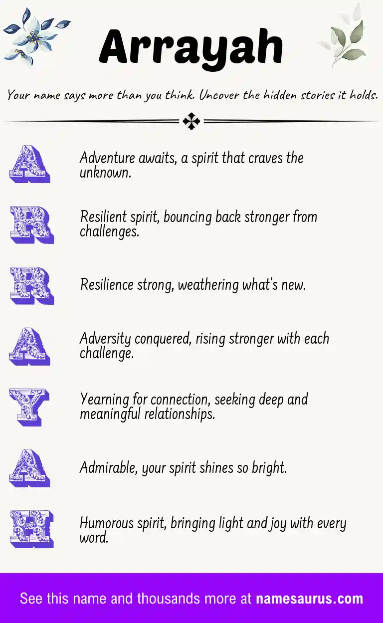 Acrostic poem about Arrayah.