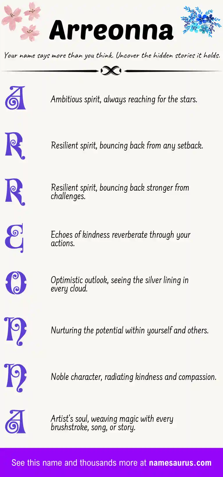 Acrostic poem about Arreonna.