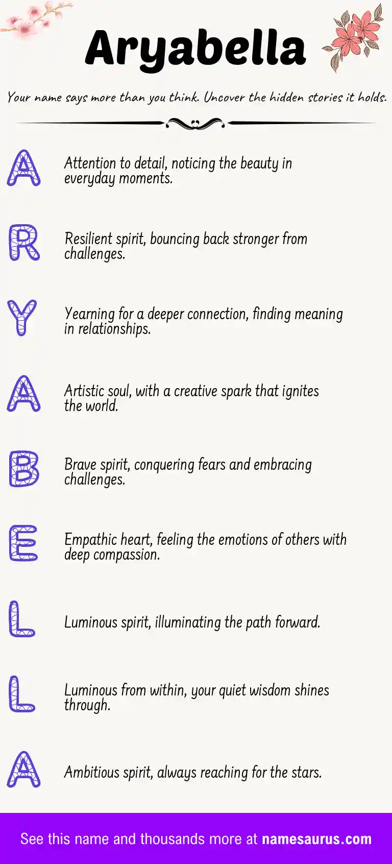 Acrostic poem about Aryabella.