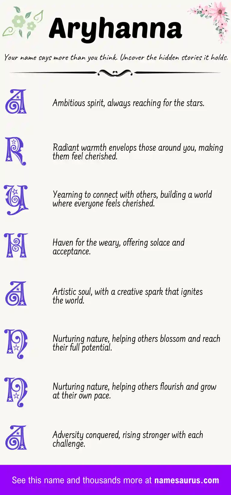Acrostic poem about Aryhanna.