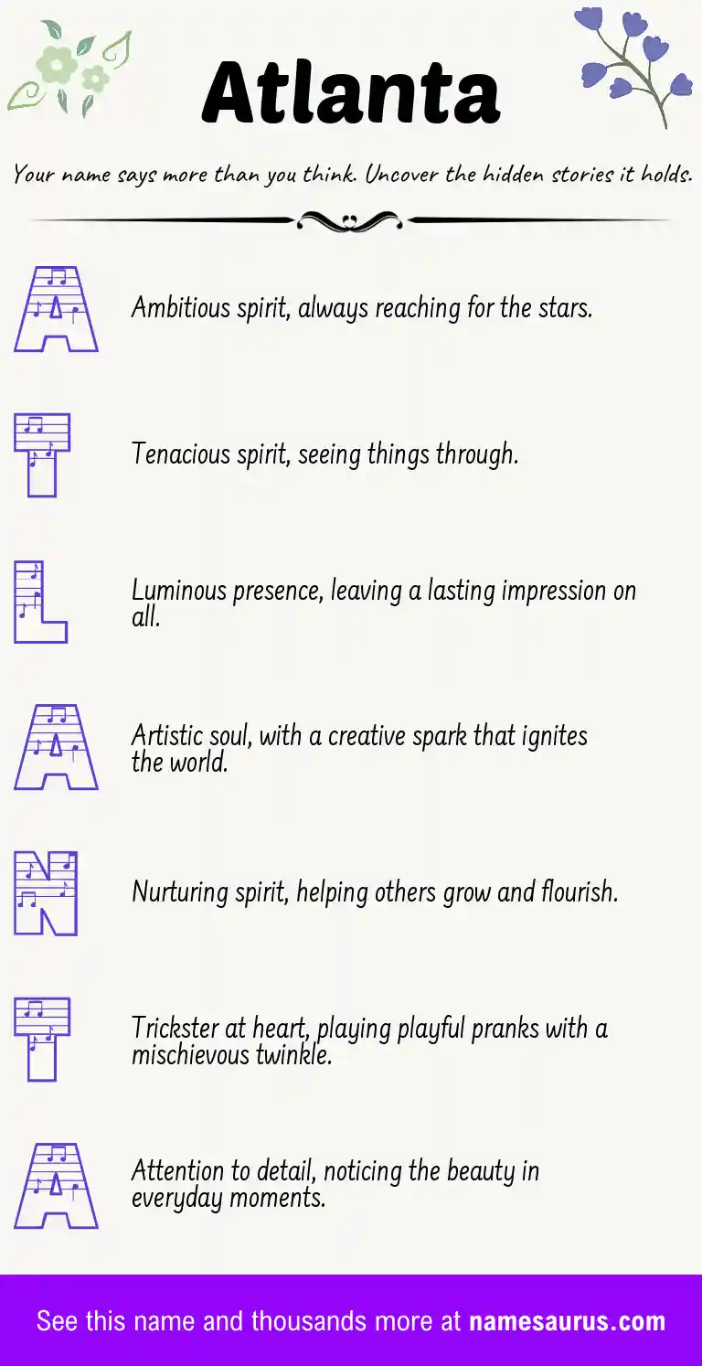 Acrostic poem about Atlanta.