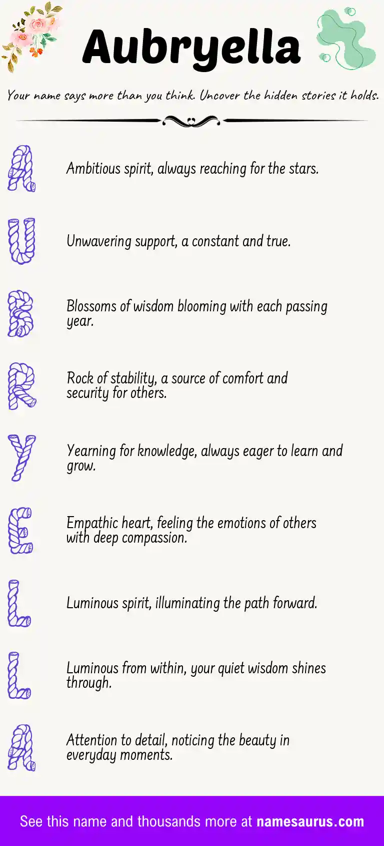 Acrostic poem about Aubryella.