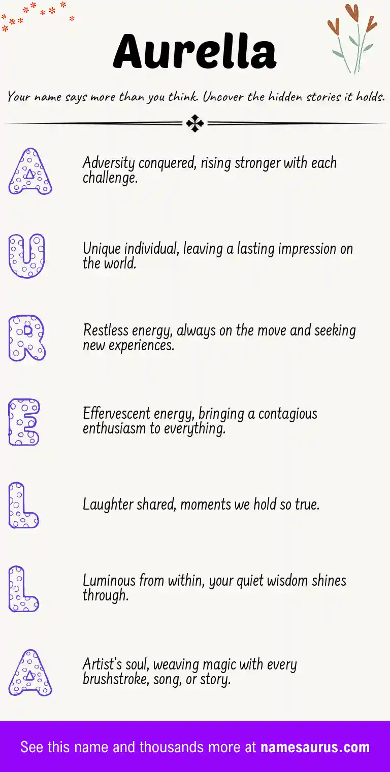 Acrostic poem about Aurella.