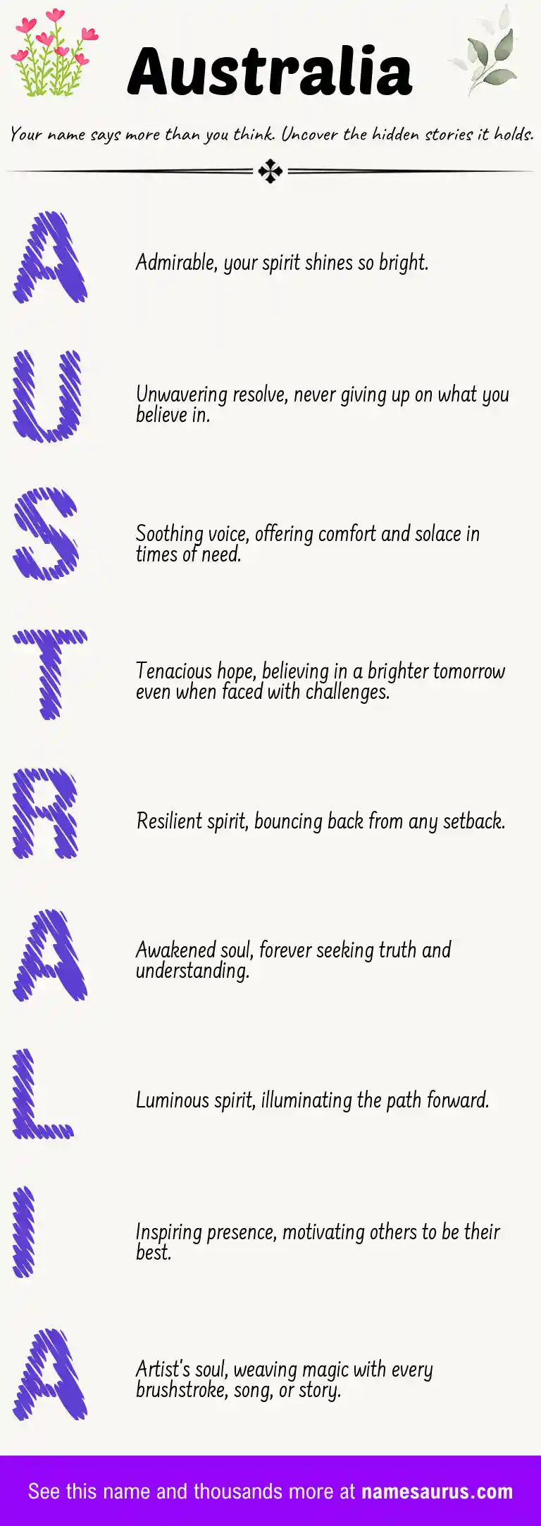 Acrostic poem about Australia.
