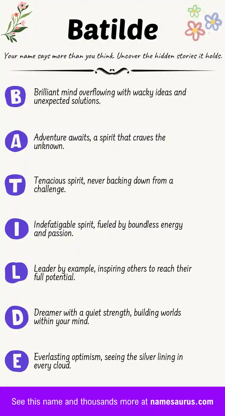 Acrostic poem about Batilde.