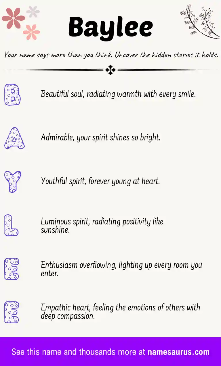 Acrostic poem about Baylee.
