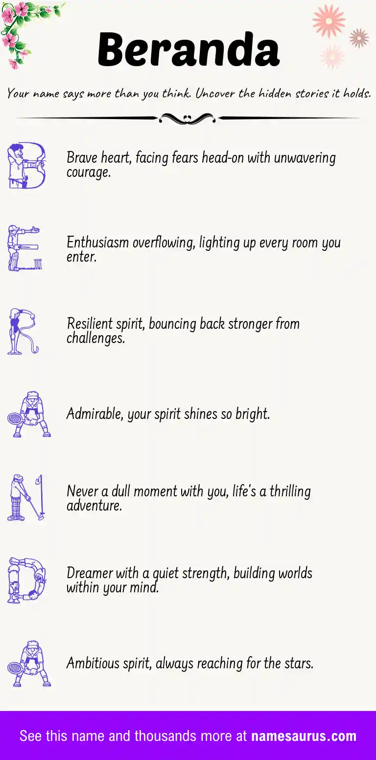 Acrostic poem about Beranda.