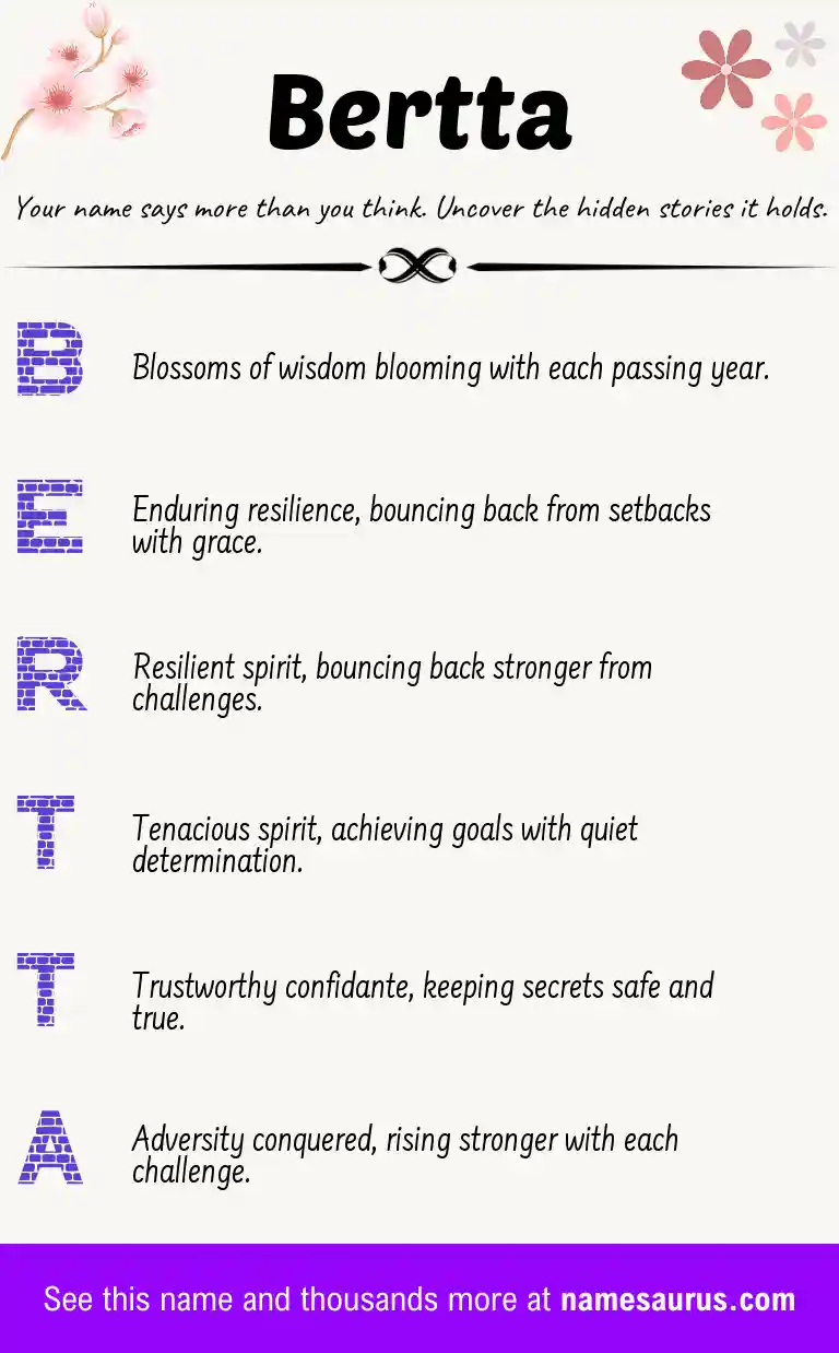 Acrostic poem about Bertta.