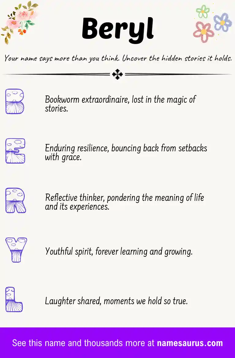 Acrostic poem about Beryl.