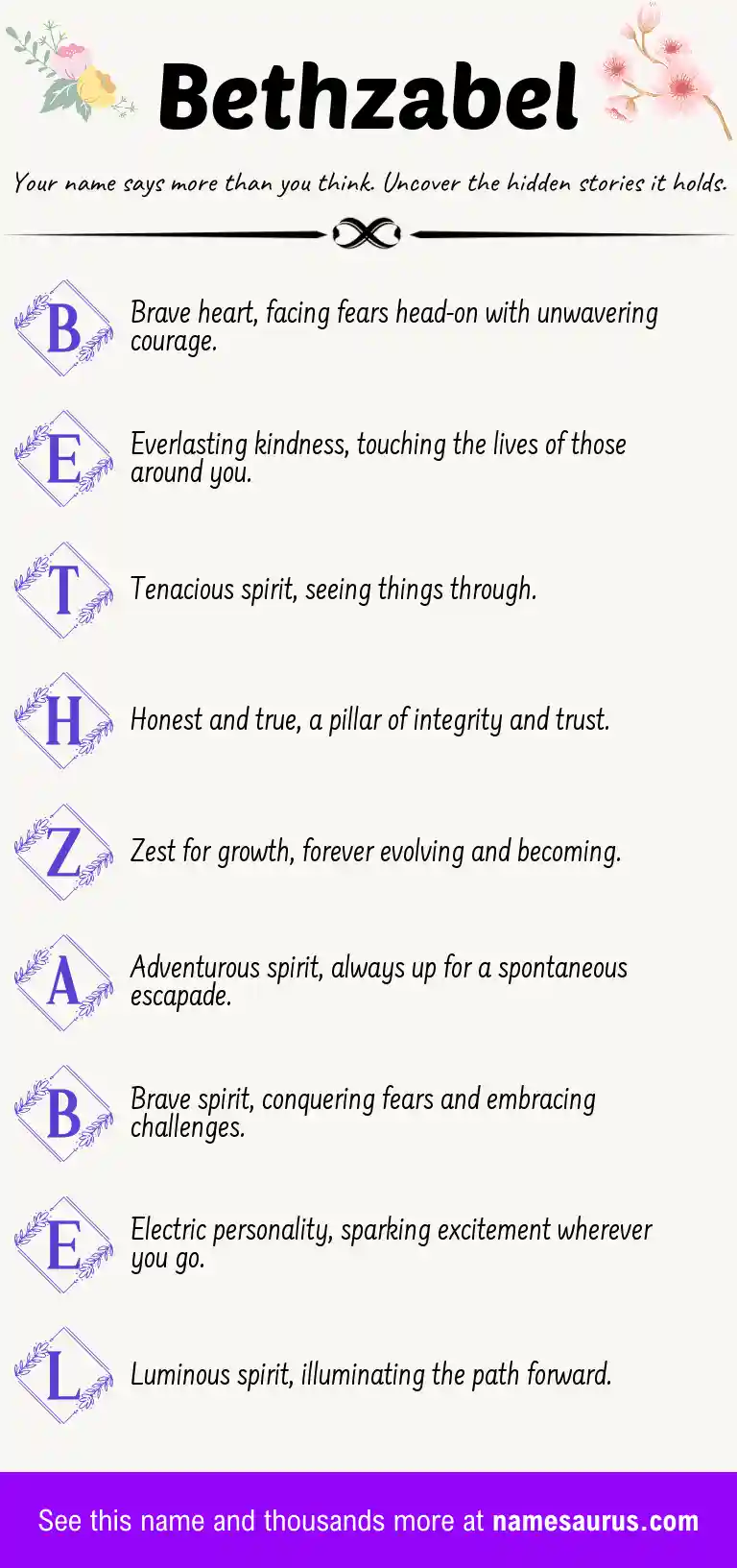 Acrostic poem about Bethzabel.