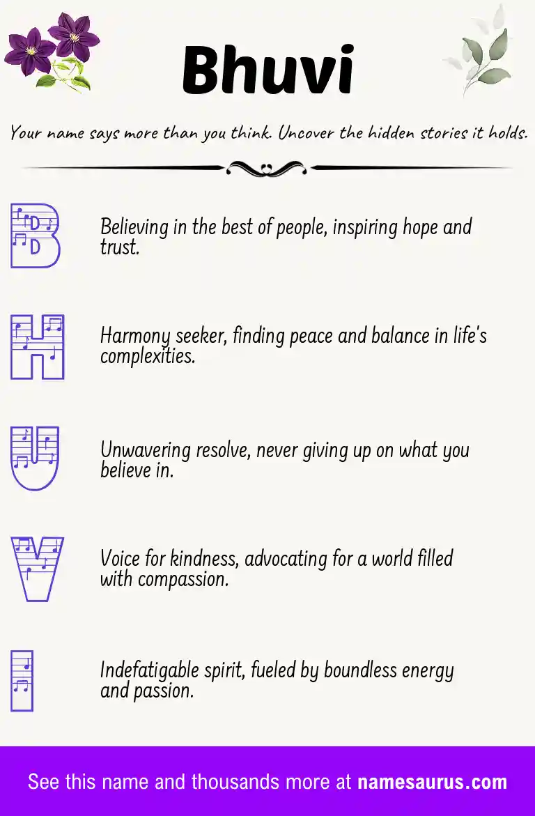 Acrostic poem about Bhuvi.
