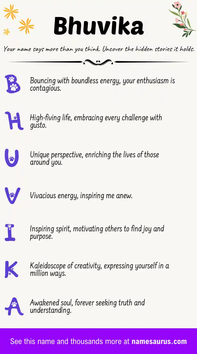 Acrostic poem about Bhuvika.