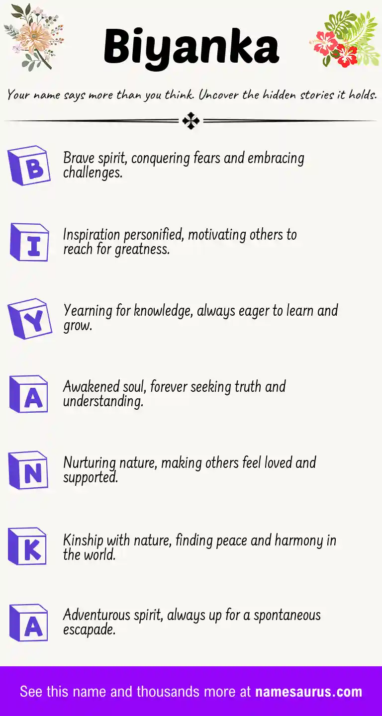 Acrostic poem about Biyanka.