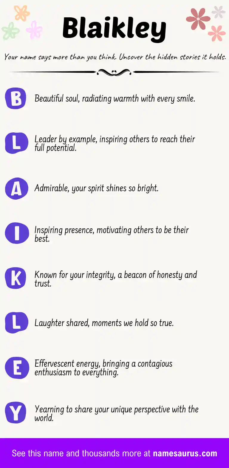 Acrostic poem about Blaikley.