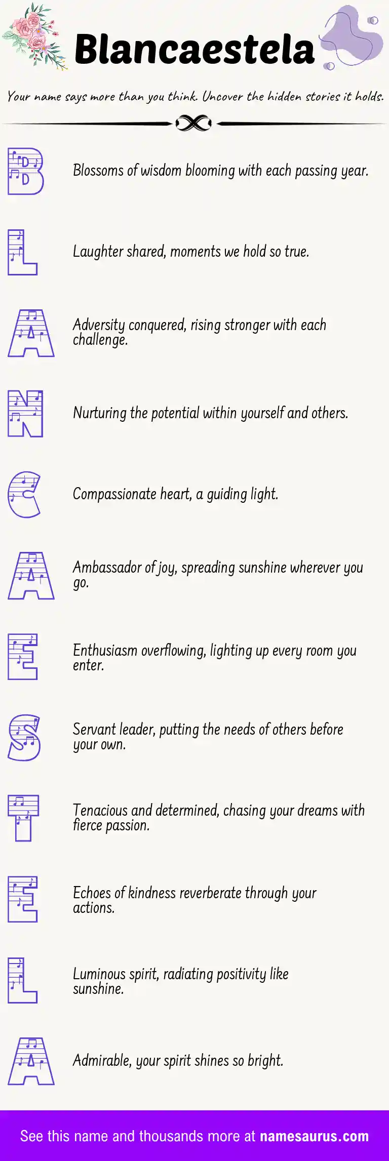 Acrostic poem about Blancaestela.
