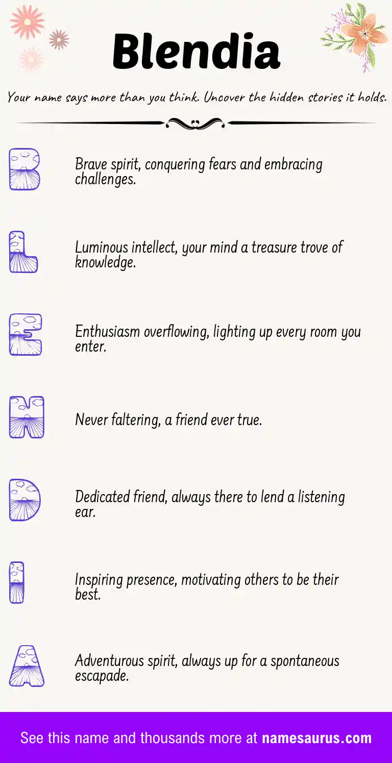 Acrostic poem about Blendia.