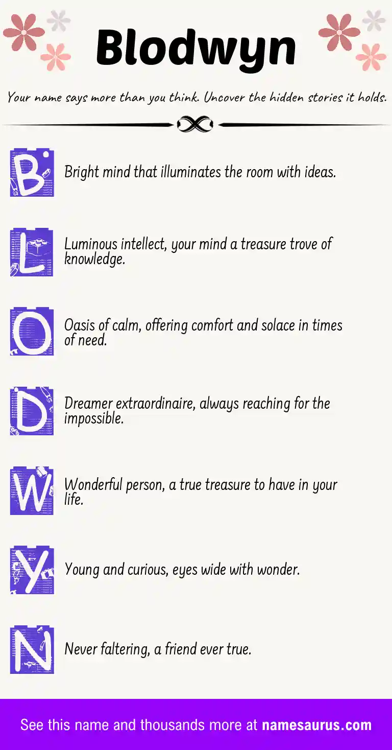 Acrostic poem about Blodwyn.