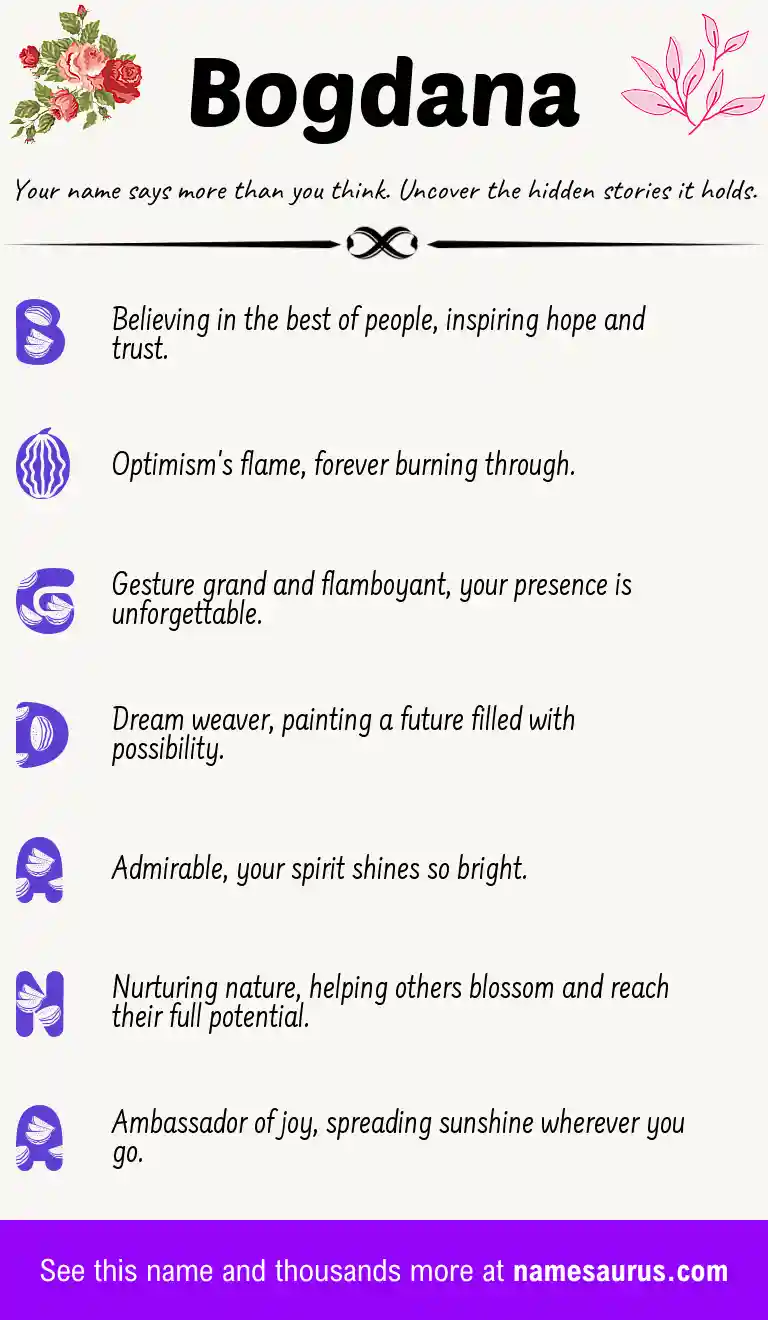 Acrostic poem about Bogdana.