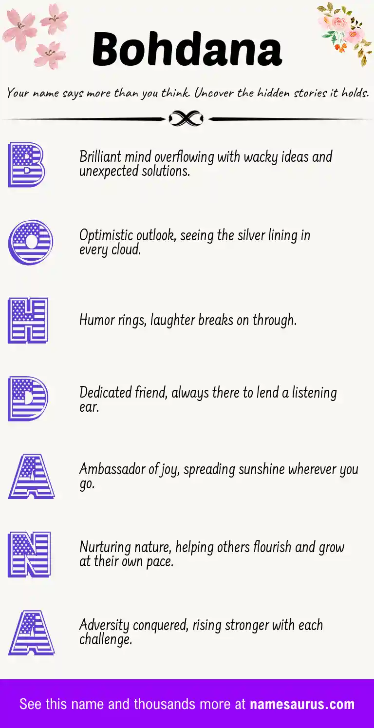 Acrostic poem about Bohdana.