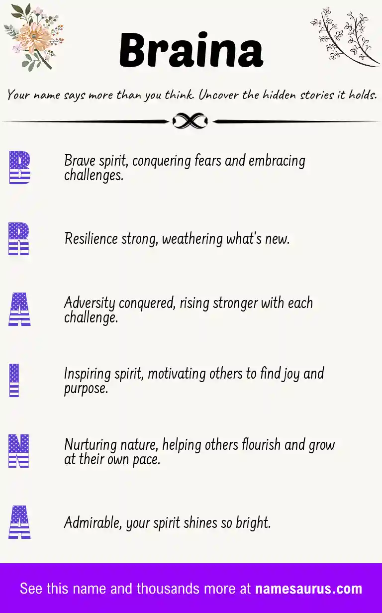 Acrostic poem about Braina.