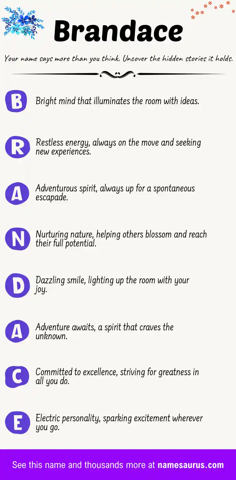 Acrostic poem about Brandace.