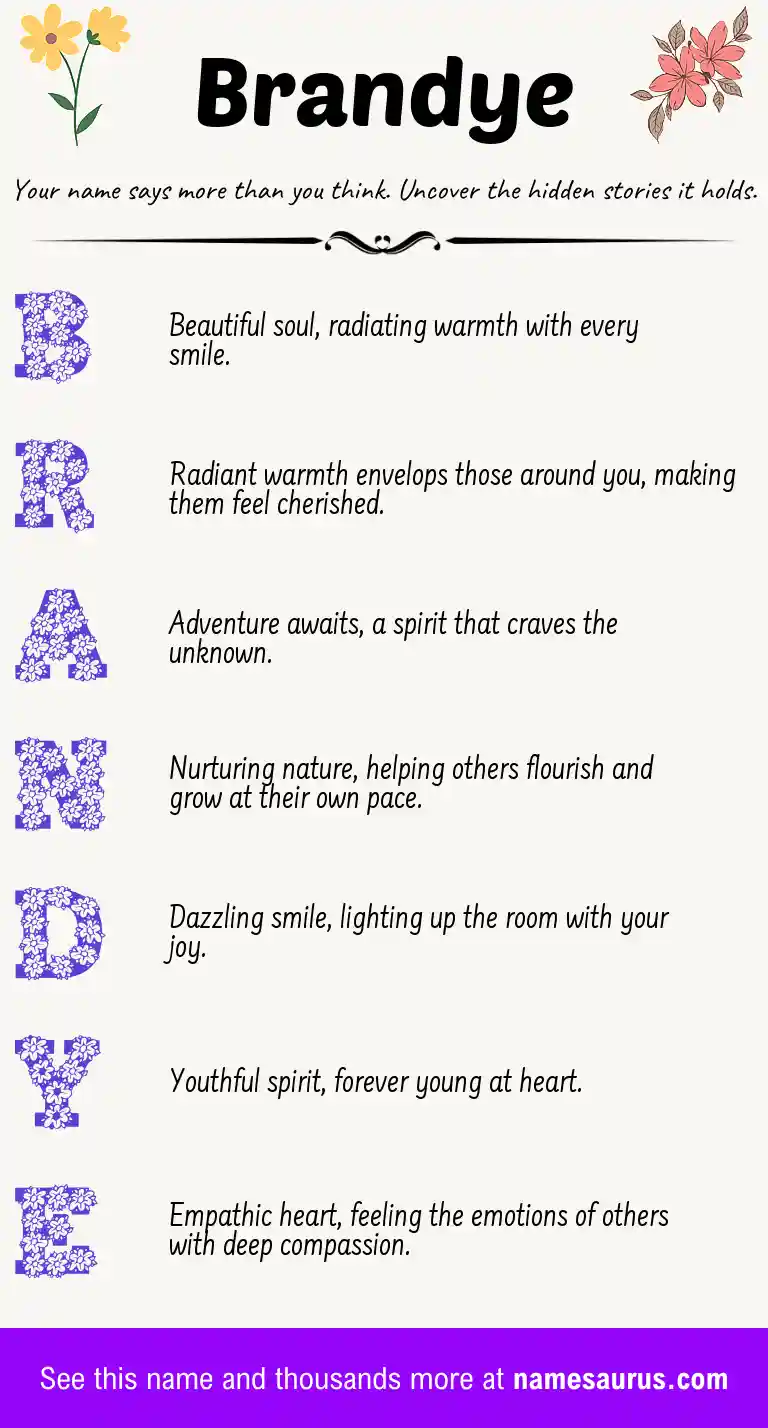 Acrostic poem about Brandye.