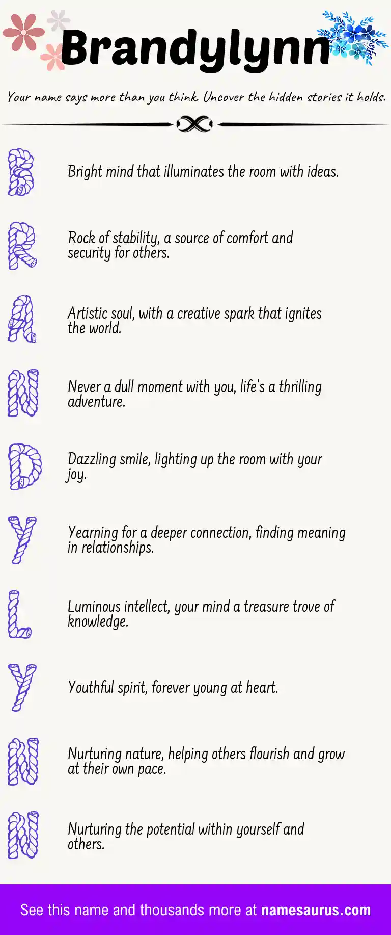Acrostic poem about Brandylynn.