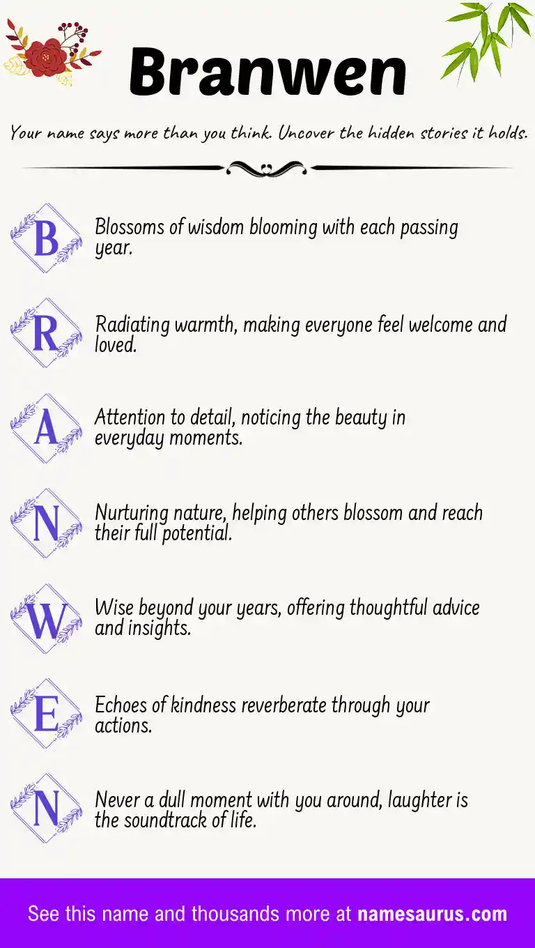 Acrostic poem about Branwen.