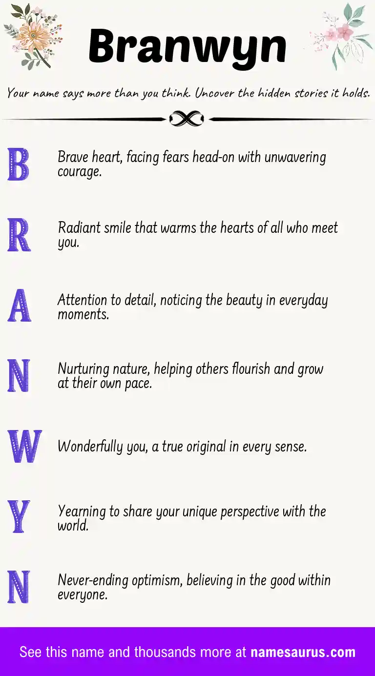 Acrostic poem about Branwyn.