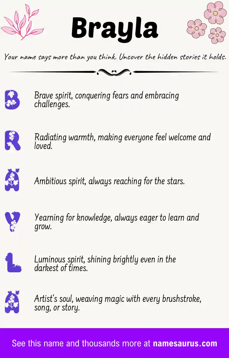 Acrostic poem about Brayla.