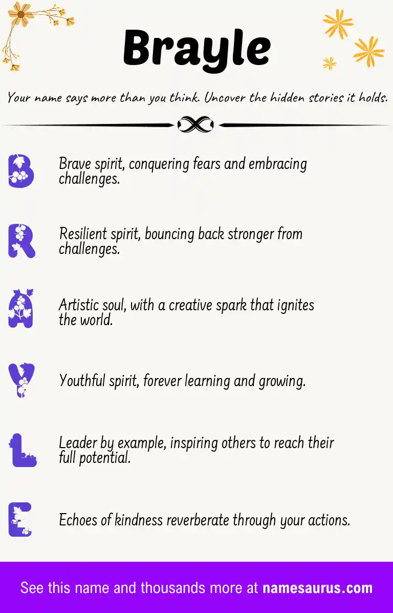 Acrostic poem about Brayle.