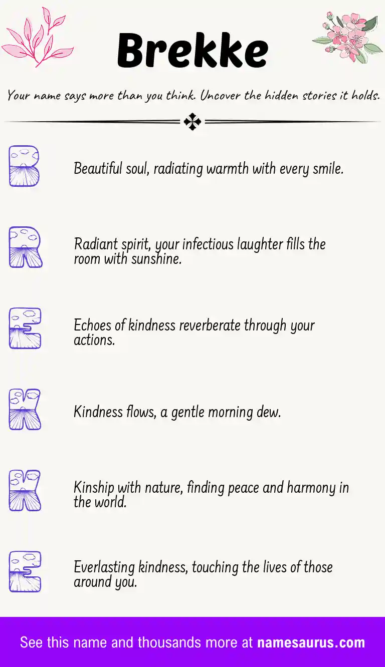 Acrostic poem about Brekke.
