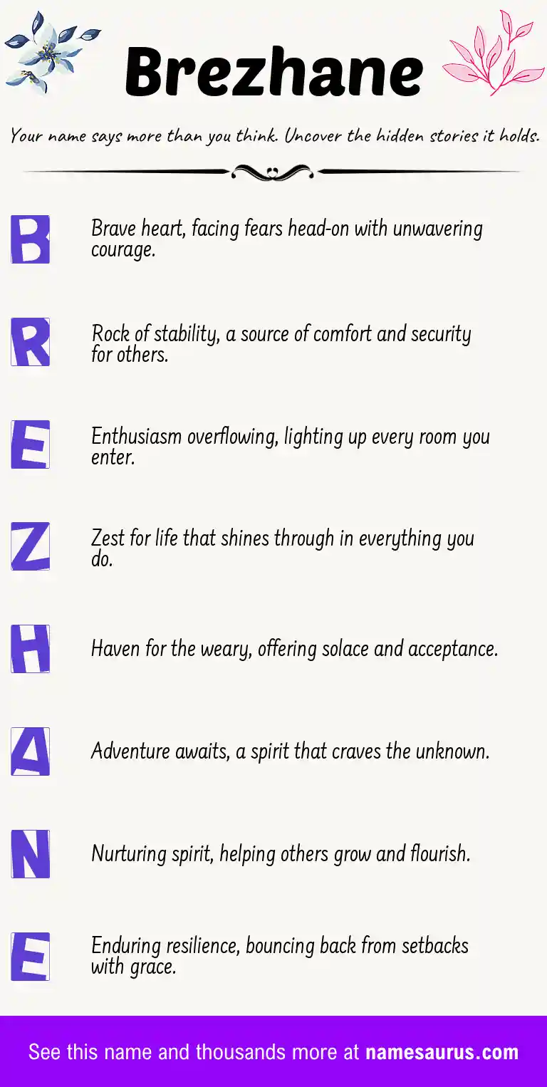 Acrostic poem about Brezhane.
