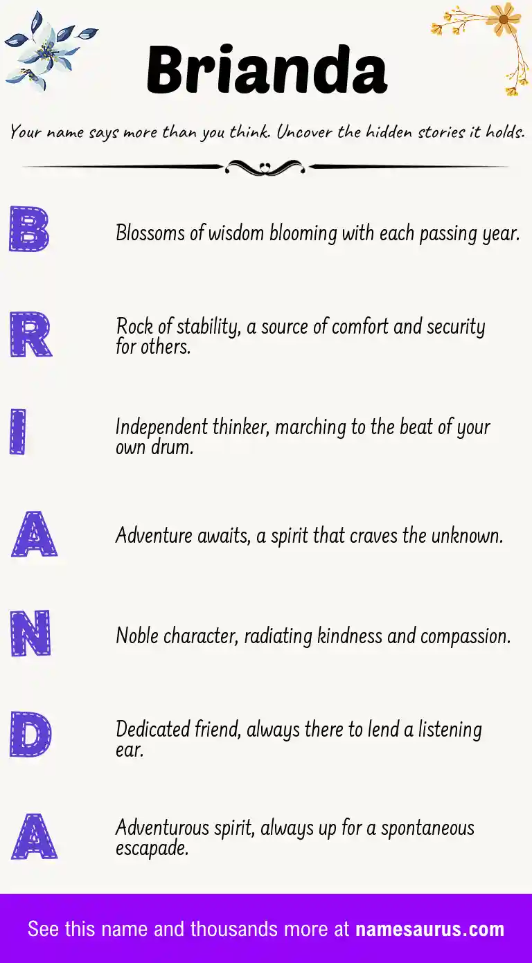 Acrostic poem about Brianda.