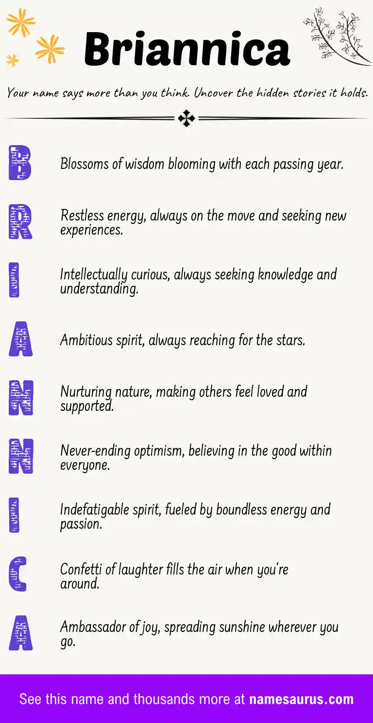 Acrostic poem about Briannica.