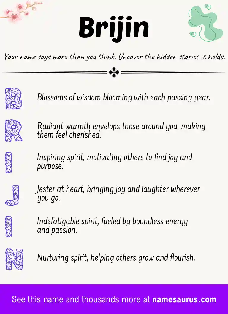 Acrostic poem about Brijin.