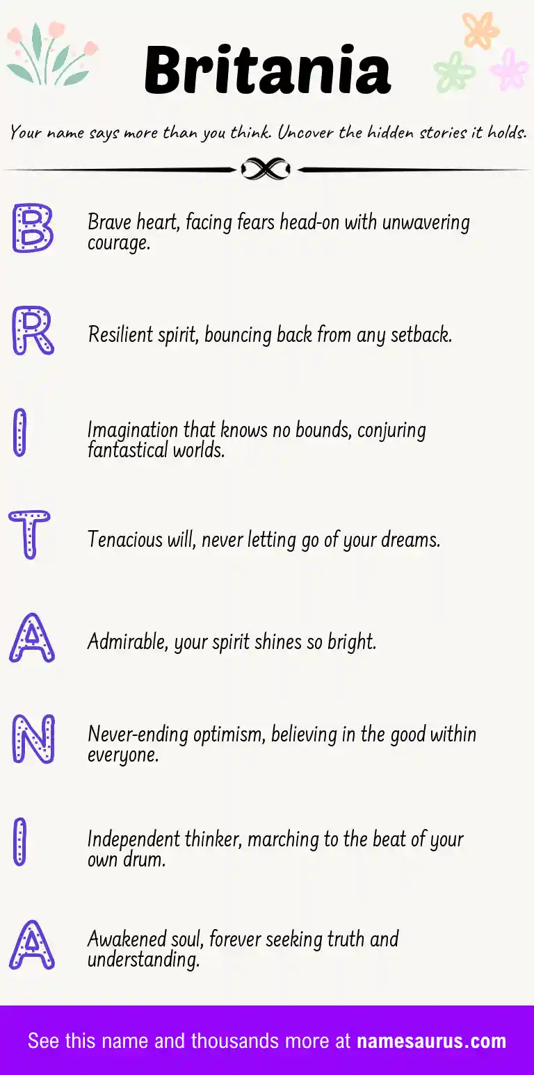 Acrostic poem about Britania.