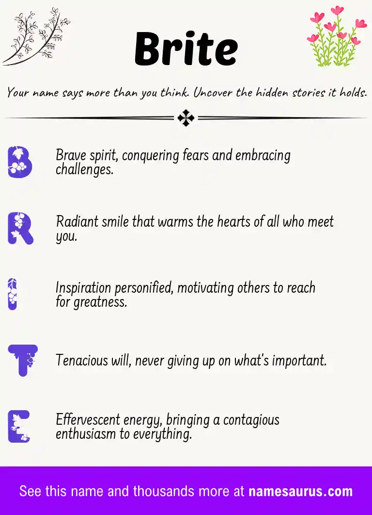 Acrostic poem about Brite.