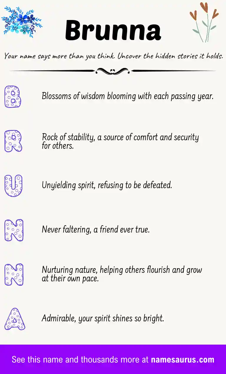 Acrostic poem about Brunna.