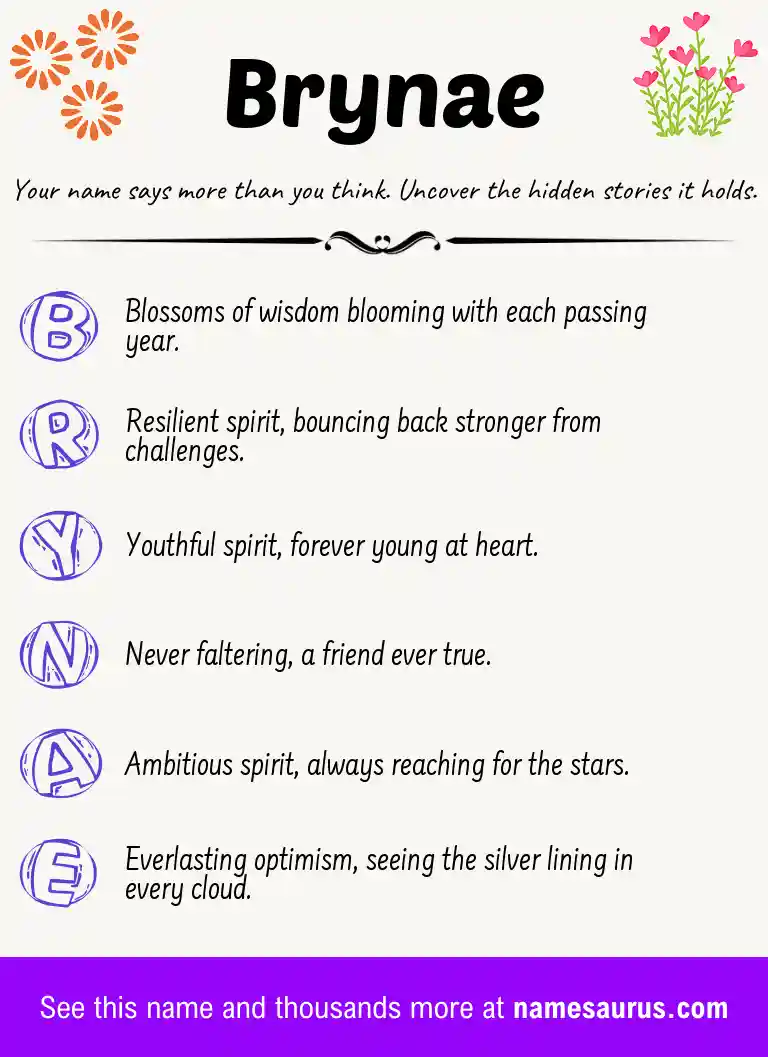Acrostic poem about Brynae.