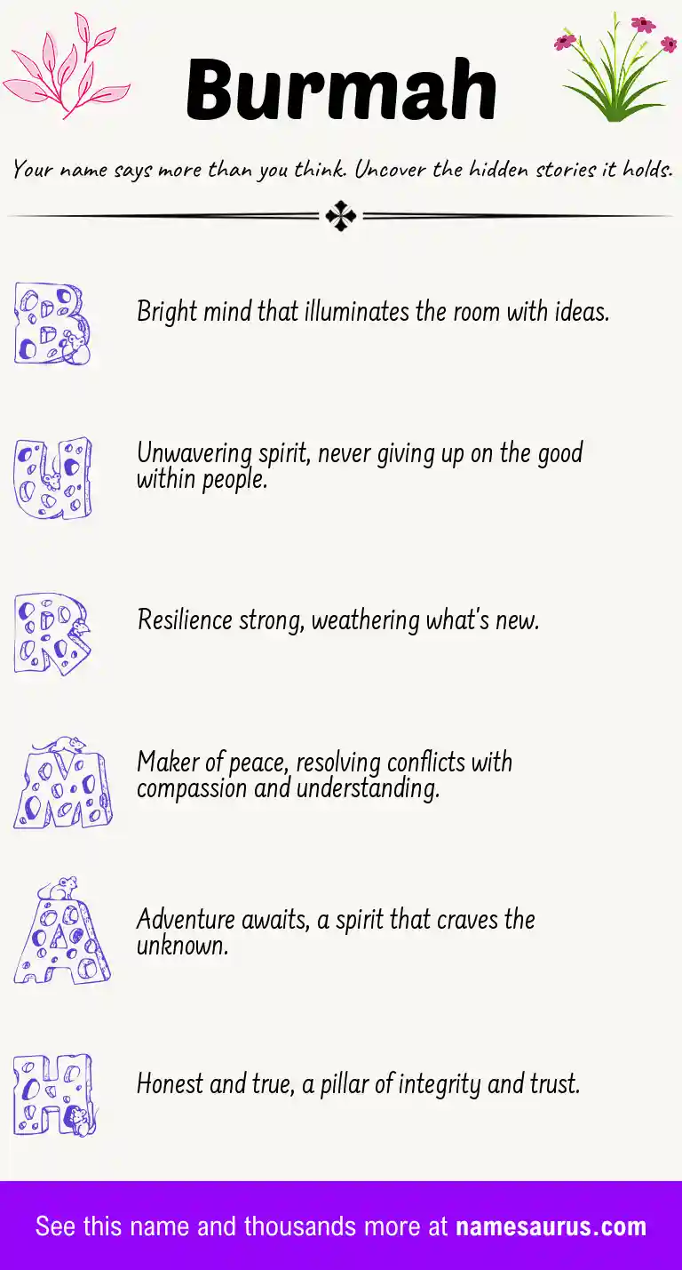 Acrostic poem about Burmah.