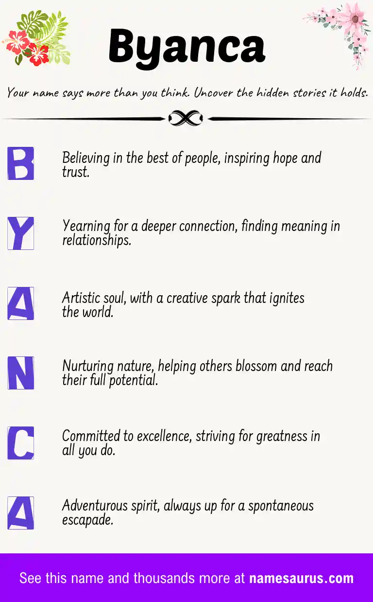 Acrostic poem about Byanca.