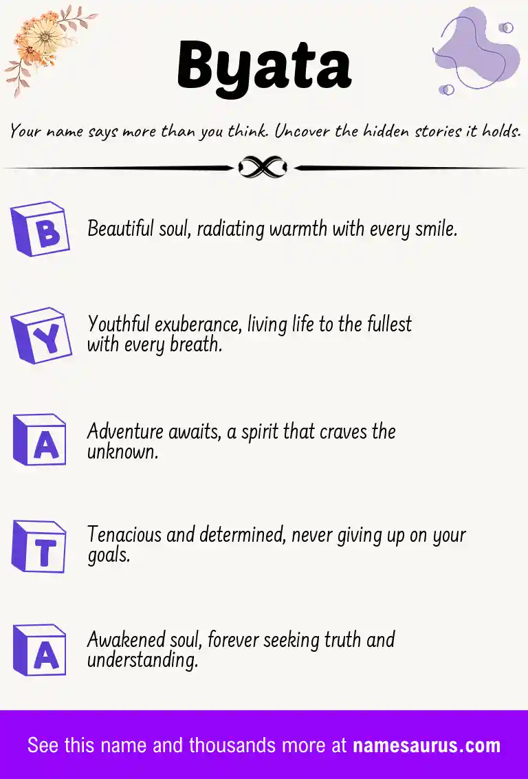 Acrostic poem about Byata.
