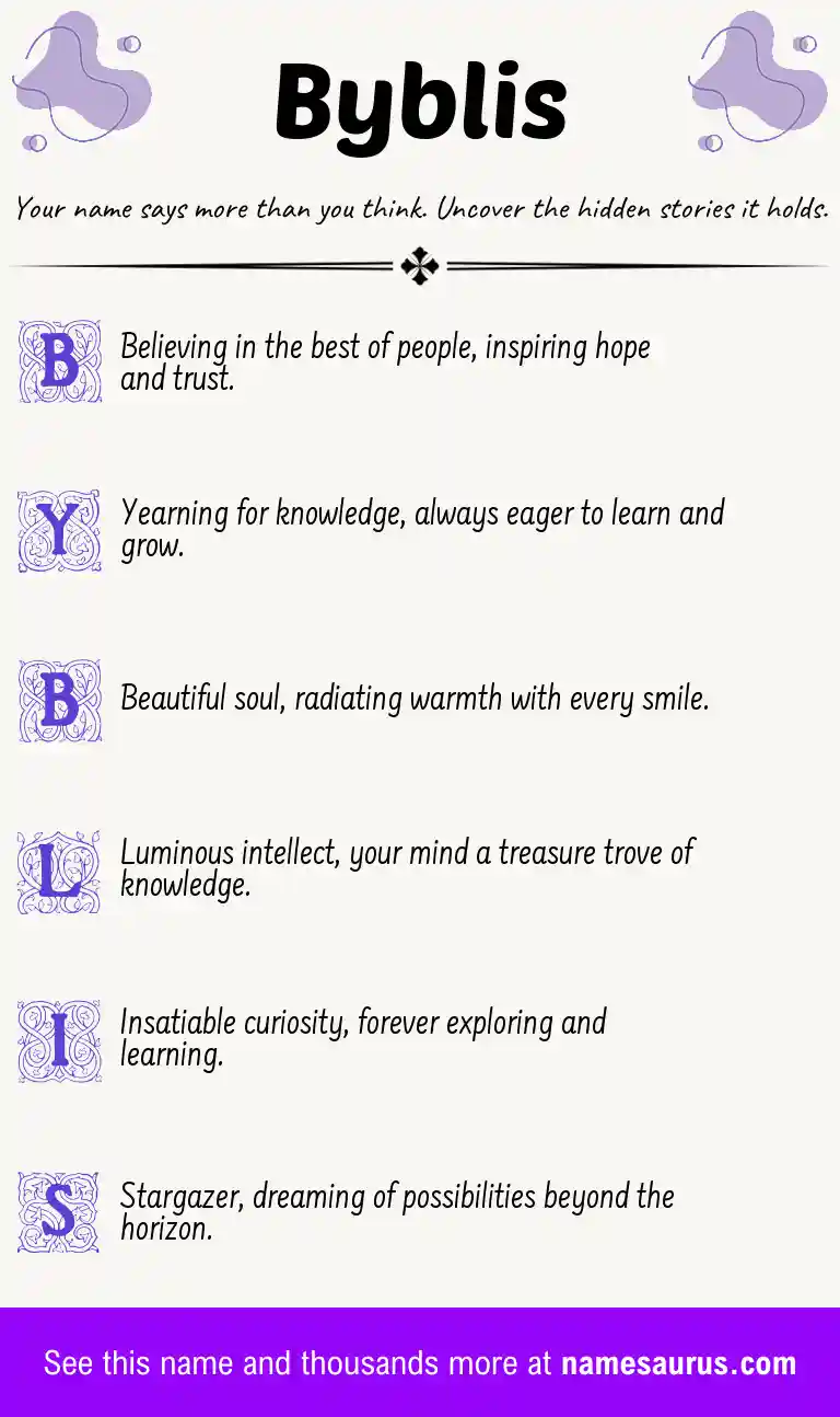 Acrostic poem about Byblis.