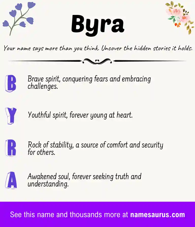 Acrostic poem about Byra.