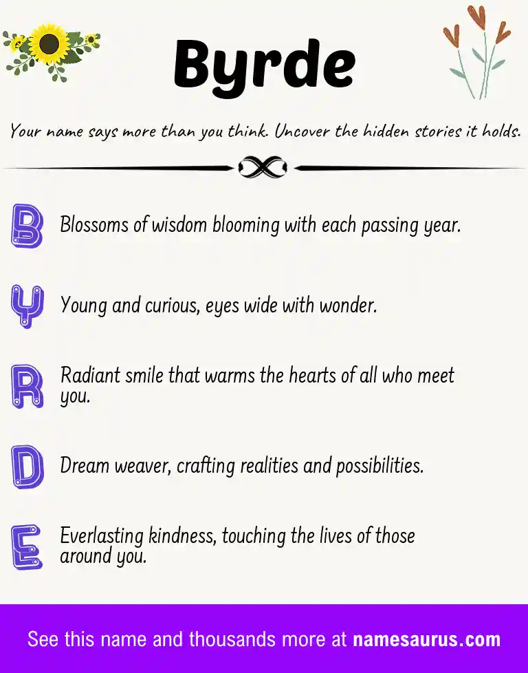 Acrostic poem about Byrde.