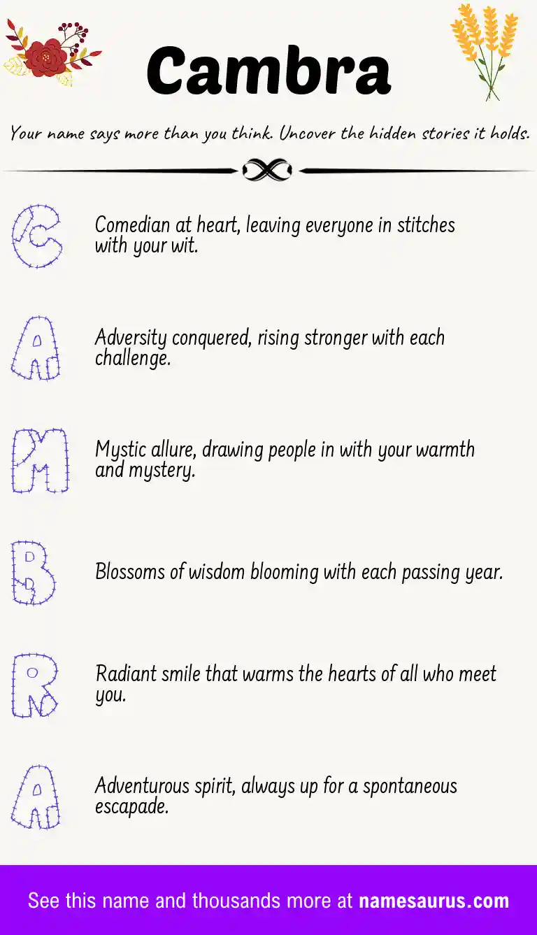Acrostic poem about Cambra.
