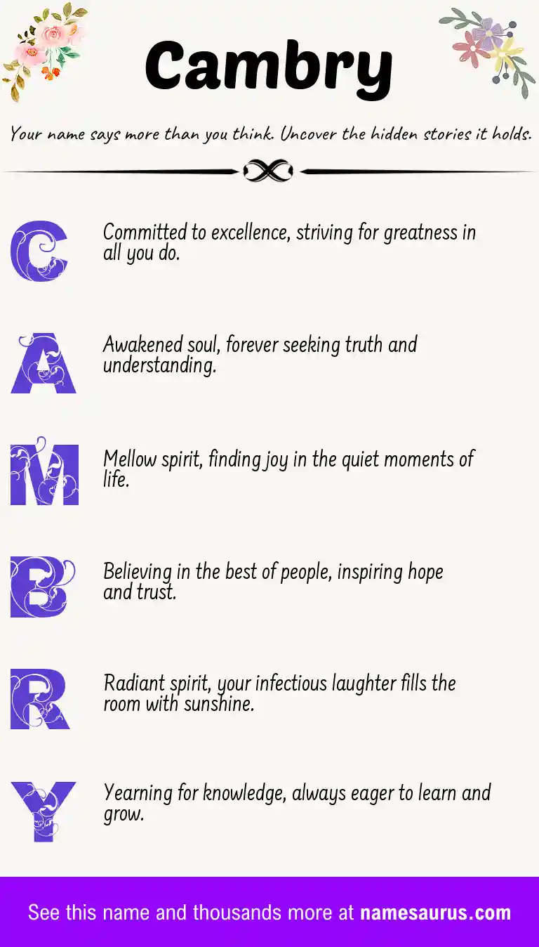 Acrostic poem about Cambry.