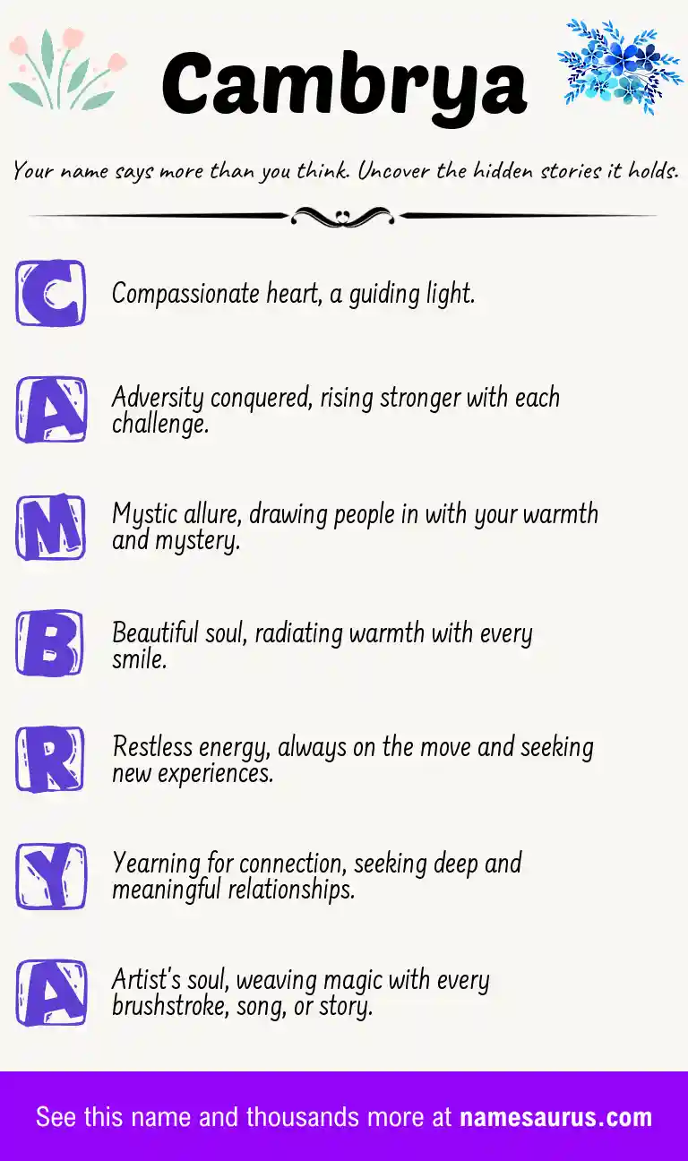 Acrostic poem about Cambrya.